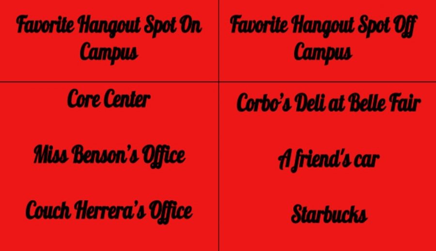 Favorite senior hangout spots on and off campus