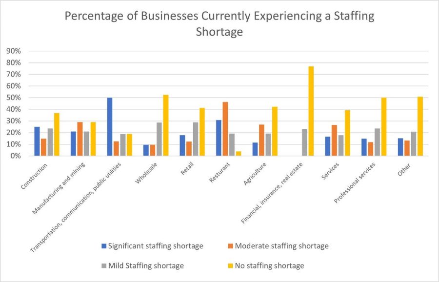 the-pandemic-sparks-national-labor-and-volunteer-shortages-king