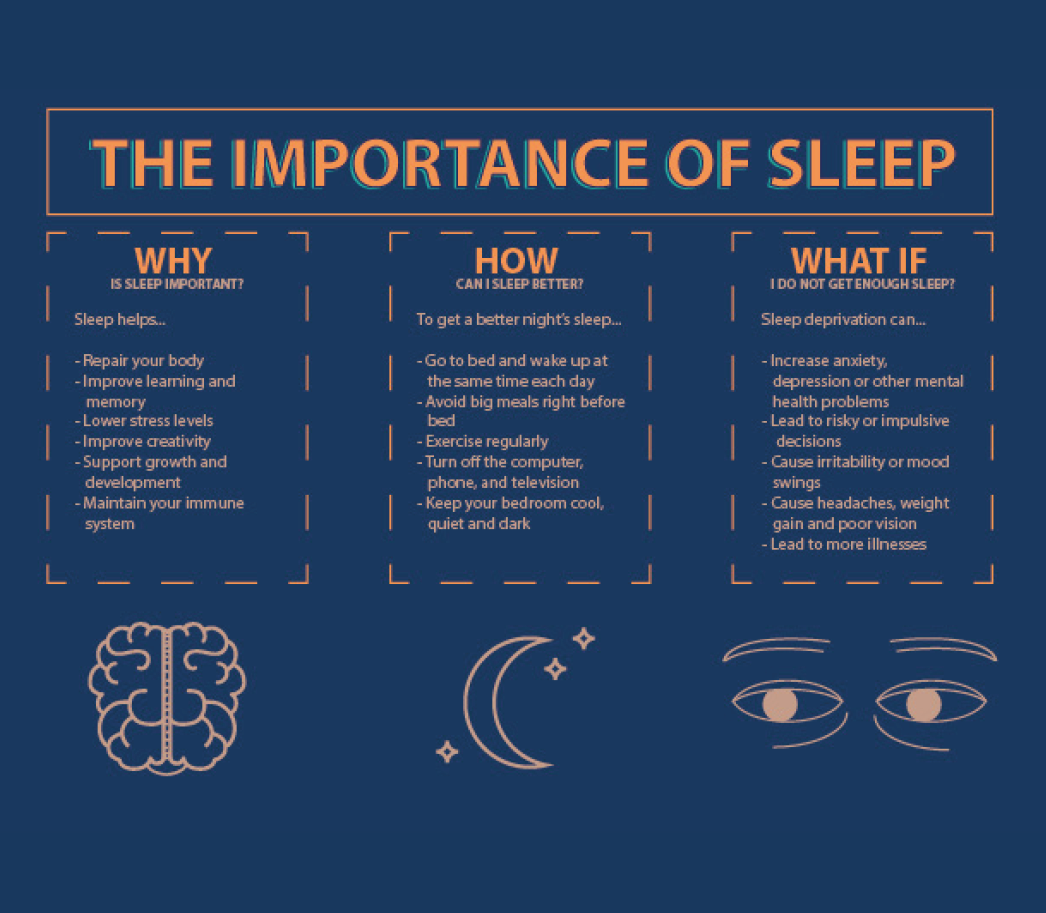 Sleep for a week. Importance of Sleep. Why Sleep is important. Importance of sleeping. What is Sleep.