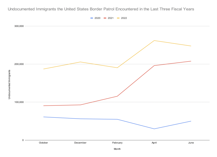 Many Republicans worry about the exponential growth of unauthorized immigrants in the United States since President Joseph Biden came into office January 2021.  Ana Lopez del Punta 23