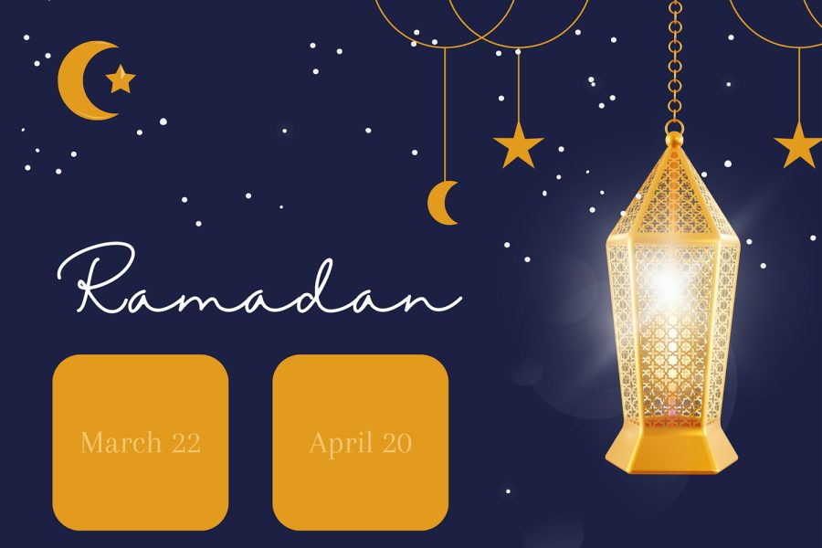 Students and faculty from the Sacred Heart Greenwich community reflect on Ramadan.