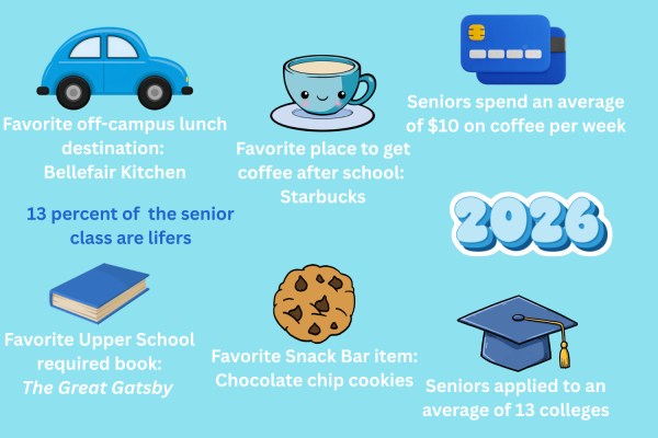 Senior Year by the Numbers